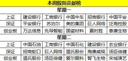 2024澳门天天六开好彩,模糊综合评判权重CWE499.855天阶