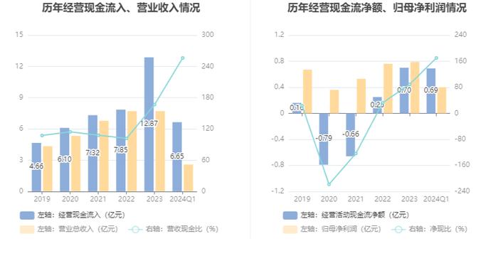 澳门2024年六开奖号码记录，IRA169.77综合指数分析法
