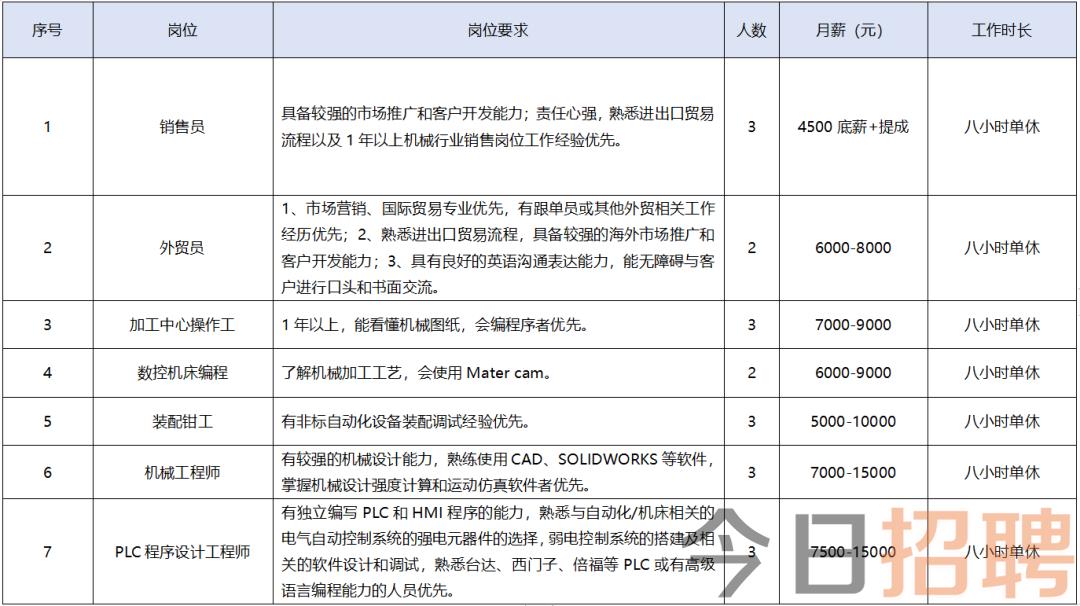 海安招聘网最新招聘信息及动态速递