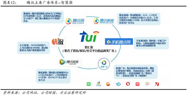 最新福利导航发展概述