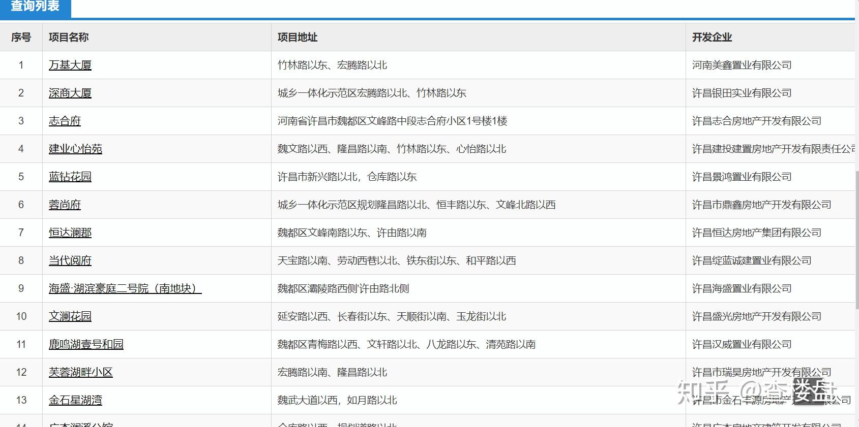 许昌独院出售最新信息及市场现状与前景分析