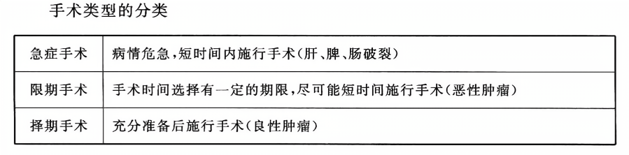 最新手术分级分类目录，背后的温馨故事与分类解读