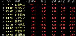 山鹰纸业股票行情最新信息及深度分析