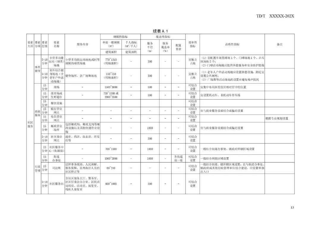 大连组织部最新公告