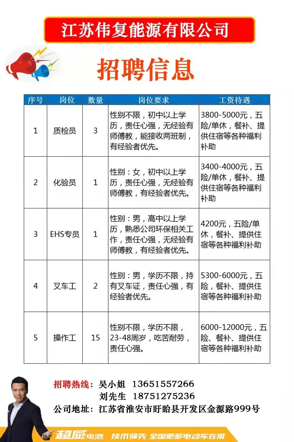 沭阳招工最新招聘信息,沭阳招工最新招聘信息概览