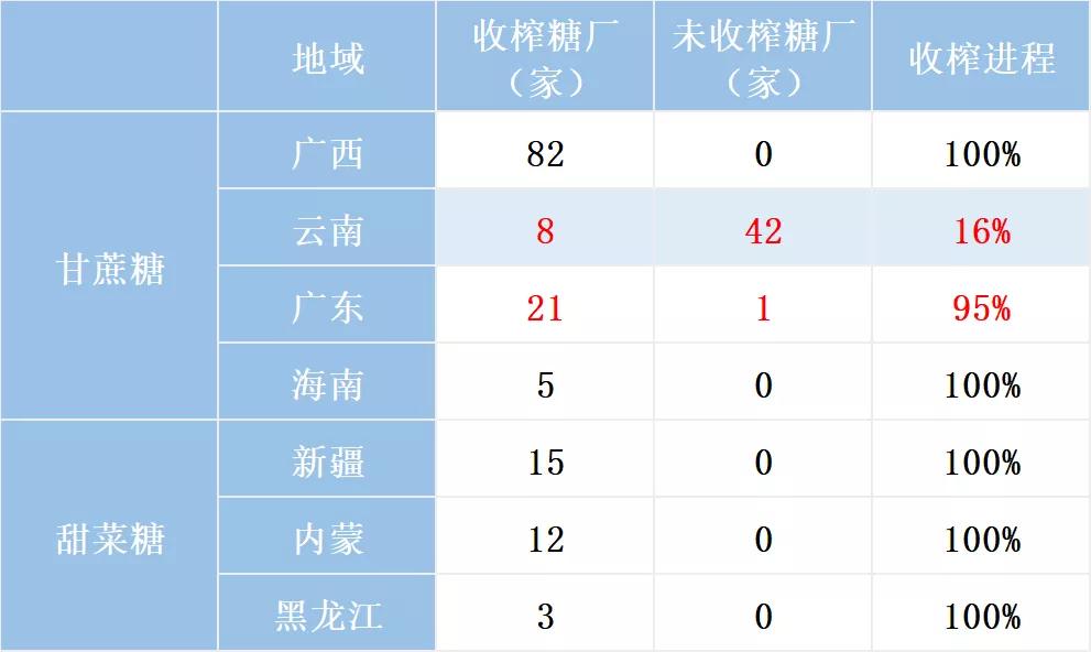 广西糖价实时更新，最新动态与趋势分析
