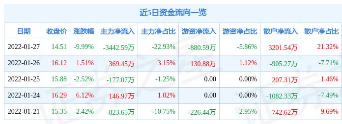 🌟崇达技术最新动态🌟
