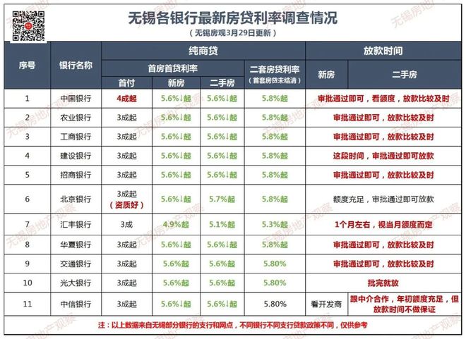 无锡房贷利率最新动态，详细步骤指南与最新消息解析
