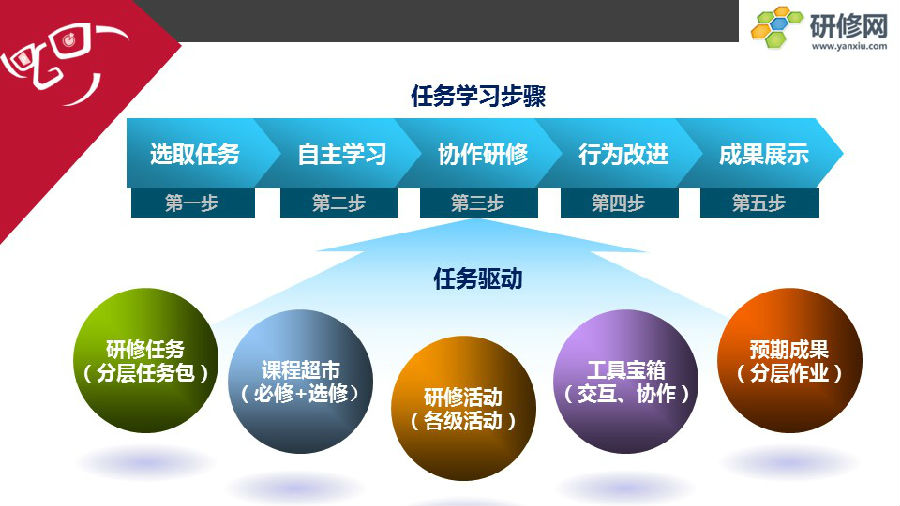 最新规范下的任务完成与技能学习步骤指南，详细步骤引领你前行！