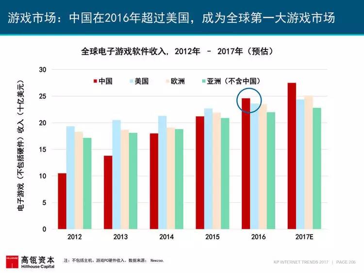 全球最新报告揭示发展趋势与关键议题分析