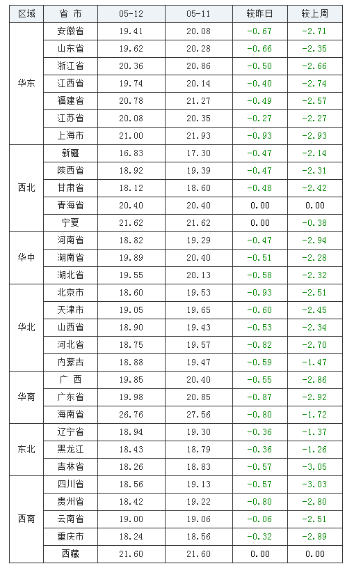 最新时尚潮流趋势，带你探索全新时尚世界！
