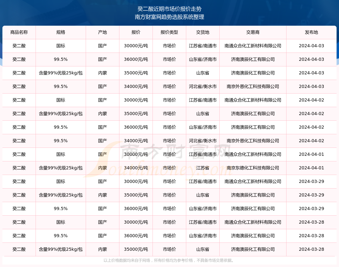 新澳2024今晚开奖结果开奖记录,全面实施数据策略_watchOS27.267-8