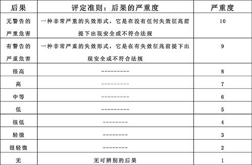 新澳精准资料大全免费,定性分析解释定义_2D91.681-7