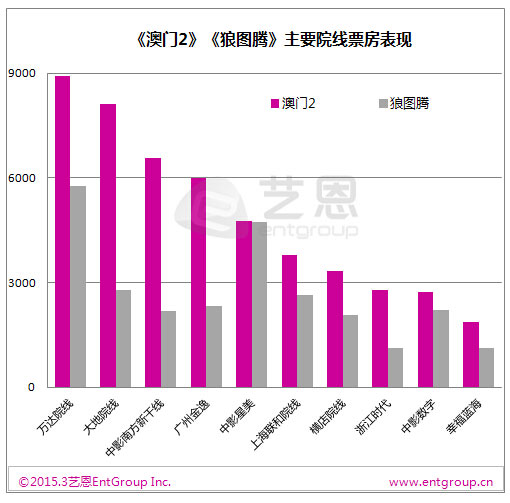 龙门客栈澳门资料,数据驱动执行方案_超值版82.453-7