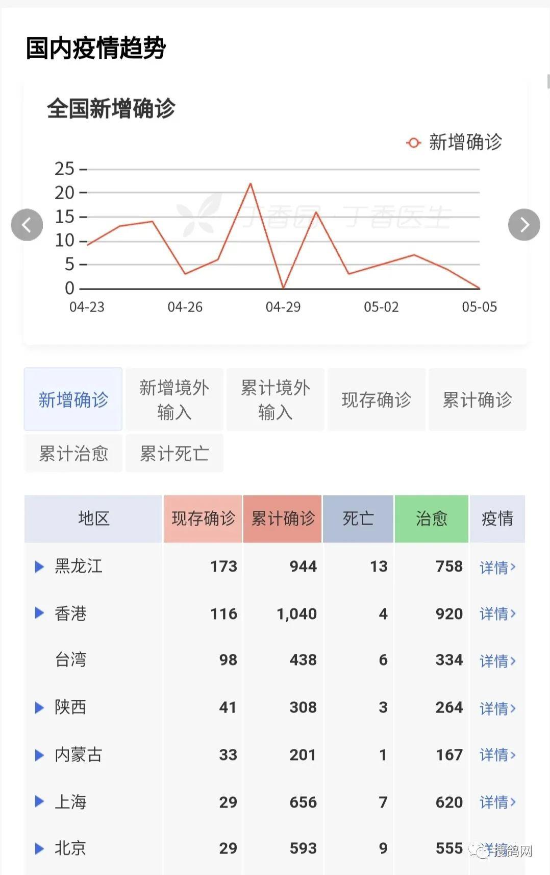 新冠疫情最新消息全球排名视频(新冠疫情最新消息全球排名 新闻)