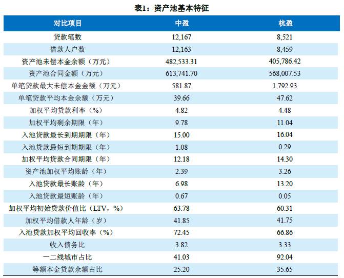 三期必开一期免费,收益分析说明_tool77.103-3