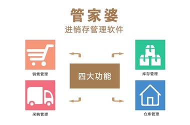 澳门管家婆免费资料的特点画肖,精细化方案实施_旗舰款74.659-7