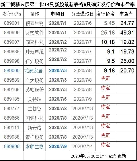 2024最新码表图49澳门,专家说明意见_尊贵版55.574-3
