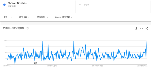 第2600页