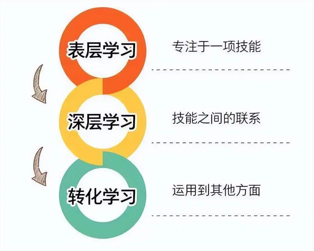 热最新技能学习指南，轻松上手任何新技能的秘诀