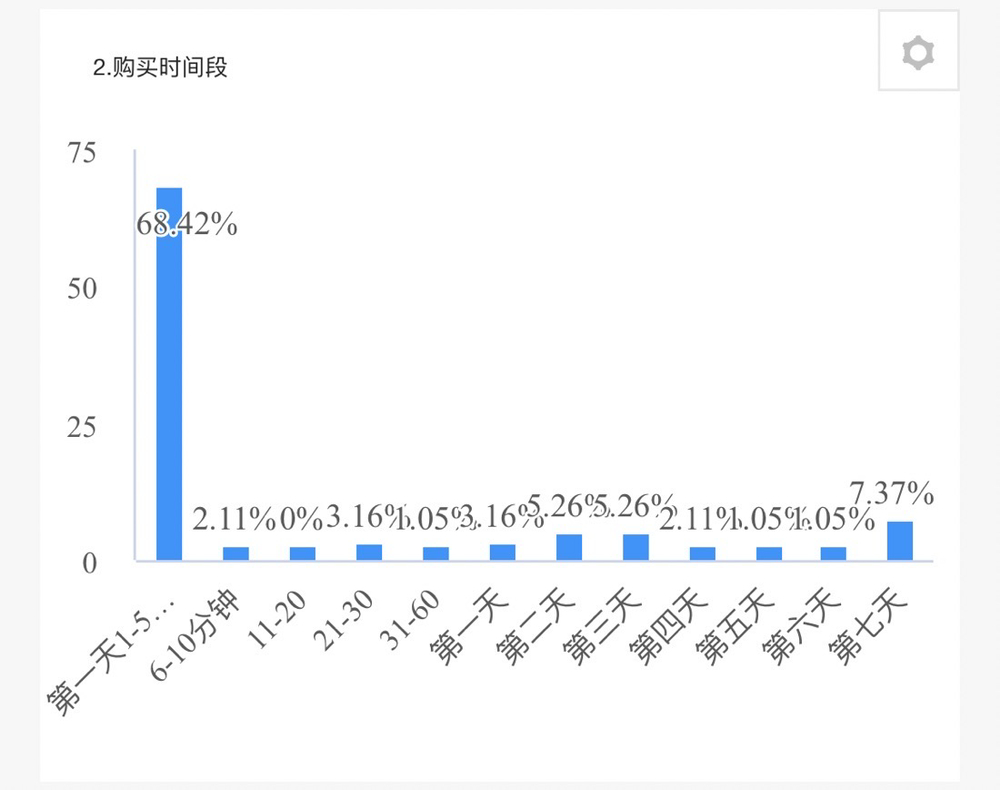 每期一肖一码中一,实地考察数据分析_挑战款126.810-7