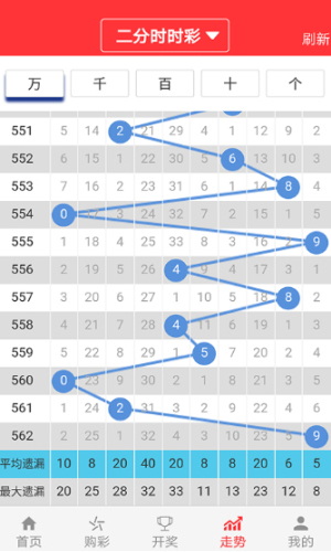 新澳门彩出号综合走势近50,动态分析解释定义_策略版22.229-6