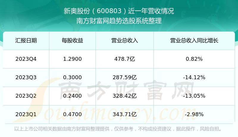新奥彩294444cm216677,实地验证分析数据_高级款1.485-1