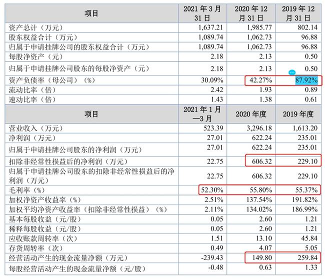 2024新澳最快最新资料,实际数据说明_投资版19.162-2