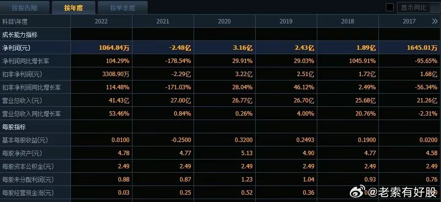 新奥开奖结果今天开奖号码,高速规划响应方案_V84.924-6