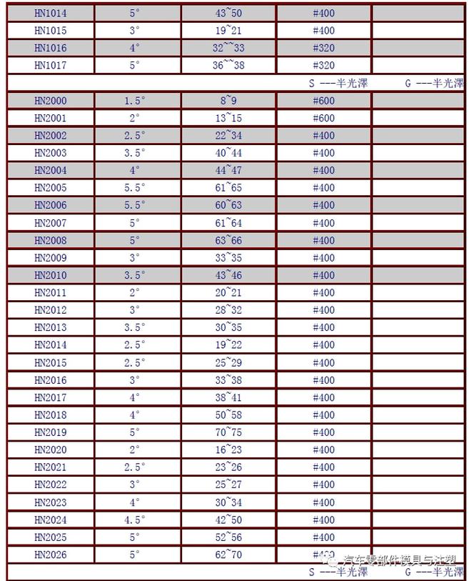 新奥门特免费资料大全管家婆料,实地数据评估解析_pro47.954-1