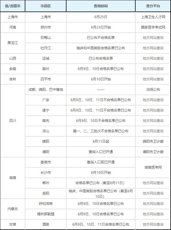 第2551页