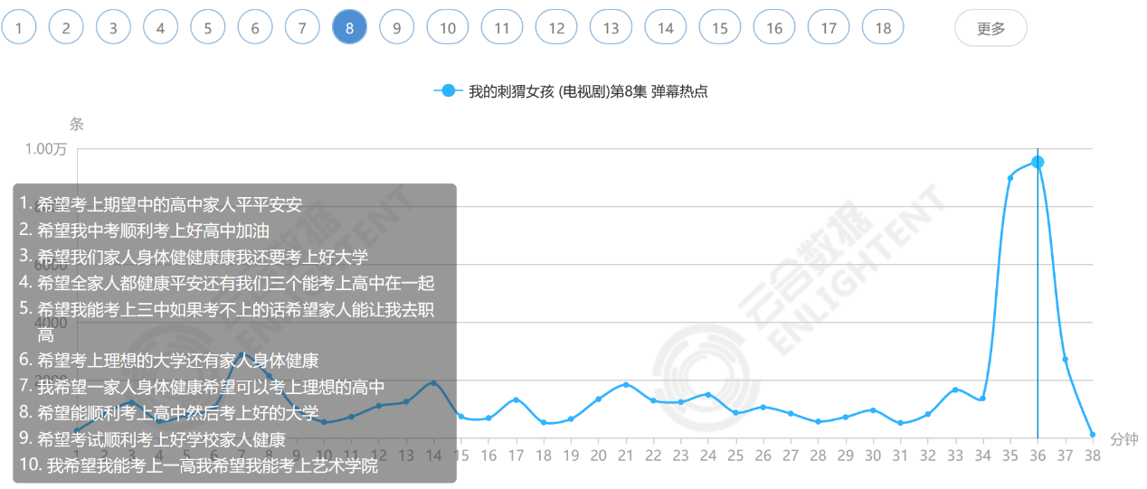 白小姐449999精准一句诗,数据分析引导决策_体验版53.760-5