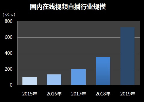 在线最新视频趋势、发展与影响概览