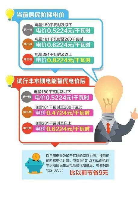 77778888管家婆必开一肖,稳固执行方案计划_生活版PPT99.517