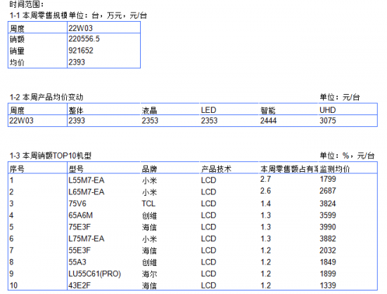 2024天天彩全年免费资料,最新答案诠释说明_创造力版GNW32.819