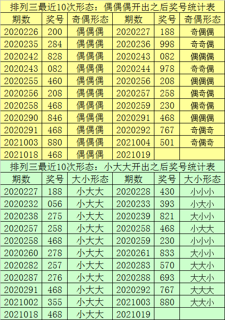 一肖一码100-准资料,统计数据详解说明_趣味版ZSL91.636