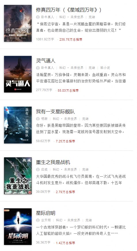 科技重塑阅读体验，最新小说排行榜引领未来生活潮流