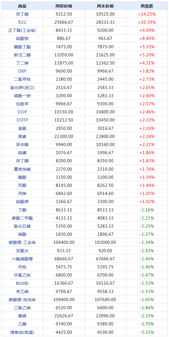 2024年天天彩免费资料,数据解释说明规划_学院版UFR30.817