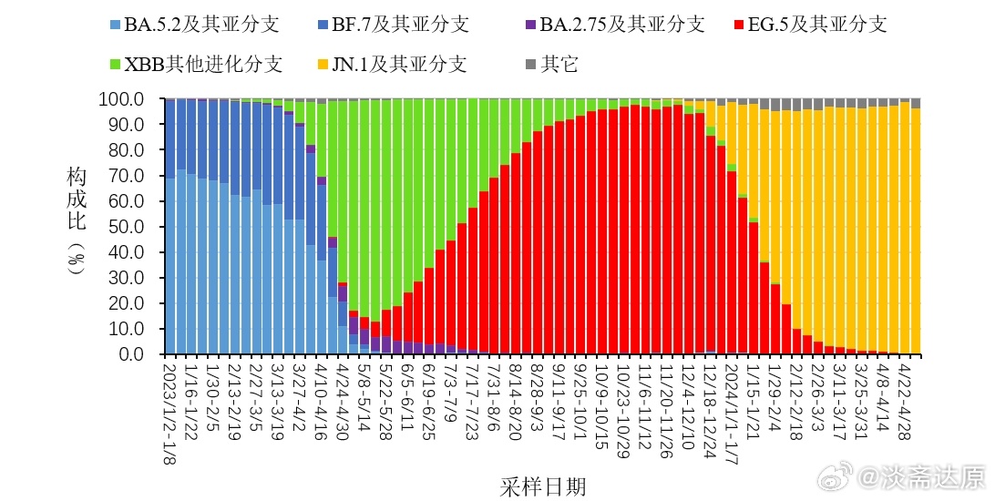 2024年11月新冠高峰期,时代变革评估_DIY版KEM33.89