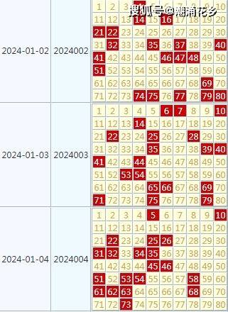 2024澳门天天开好彩大全开奖记录走势图,快速问题处理_生态版DQS40.863