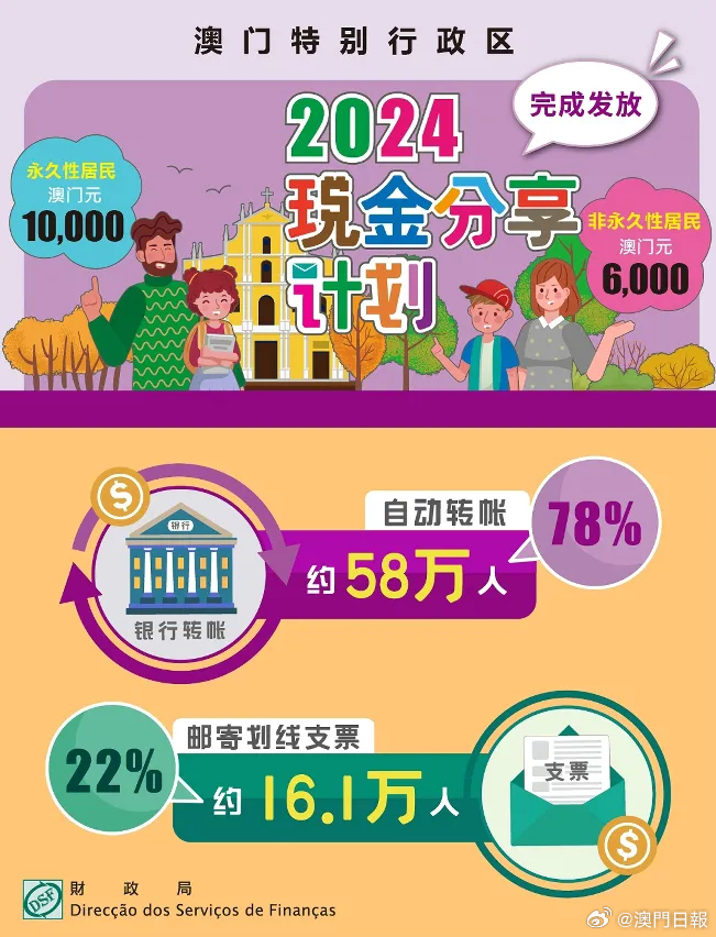 2024新澳门正版免费资本车,模糊评价法_并行版MDK78.448