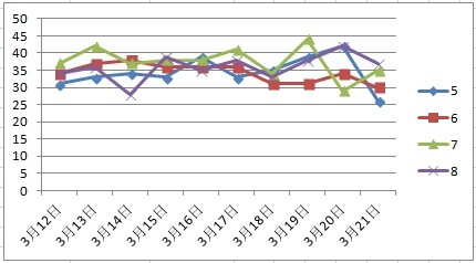 新澳门天天开彩结果出来,全面数据分析_轻量版PMY45.69