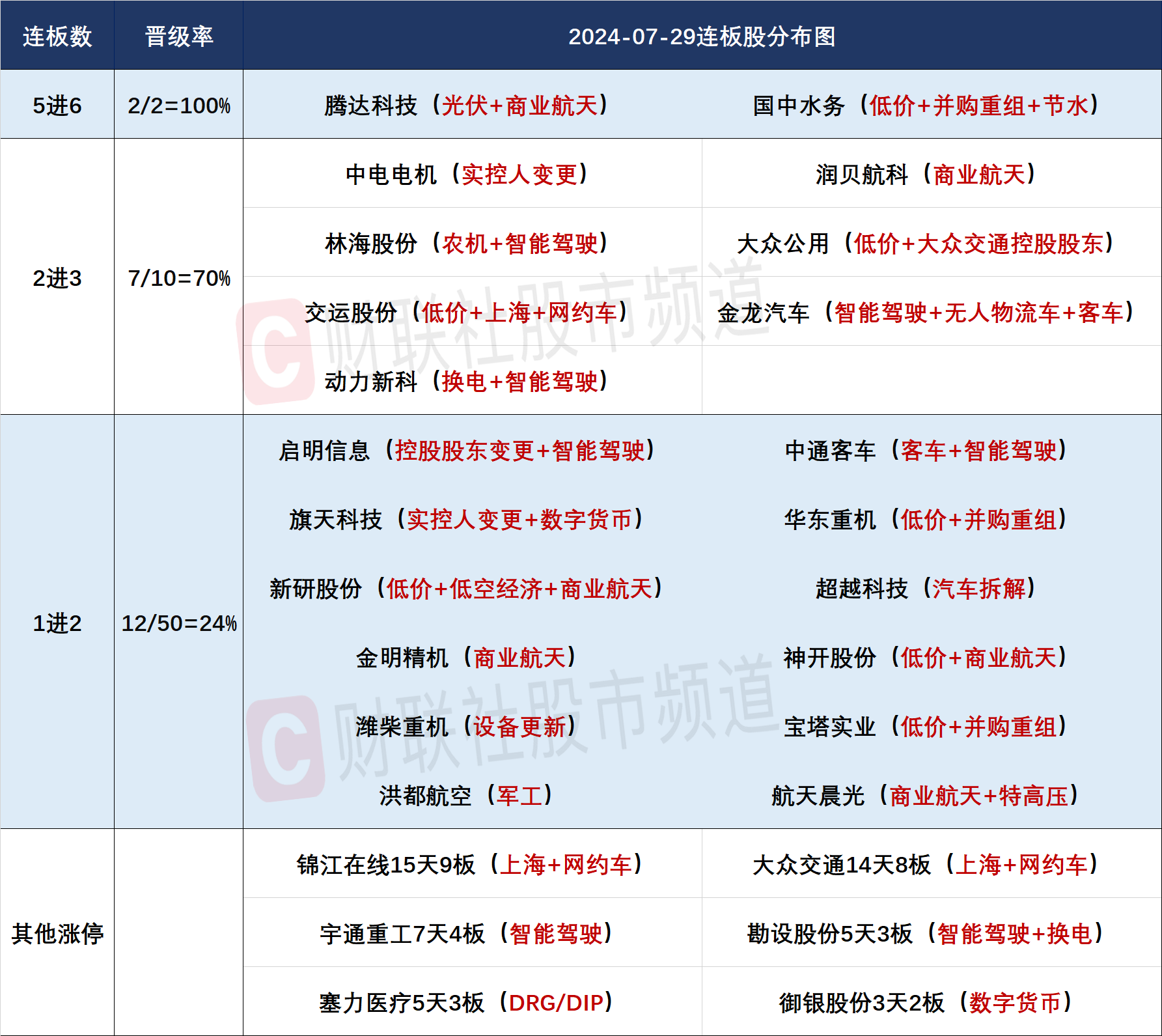 新奥天天免费资料单双,实地观察解释定义_商务版QKE49.201