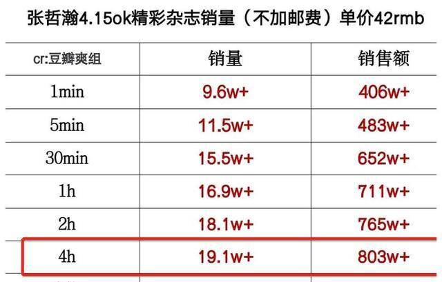 最准一肖100%最准的资料,专业数据点明方法_性能版BRE1.811
