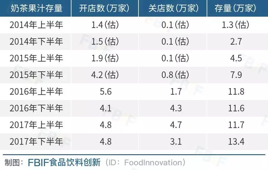 最新奶茶，引领饮品革命的浪潮与多维度探讨