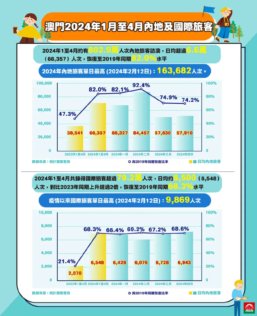 新澳门2024年正版免费公开,全方位数据解析表述_穿戴版OCZ52.192