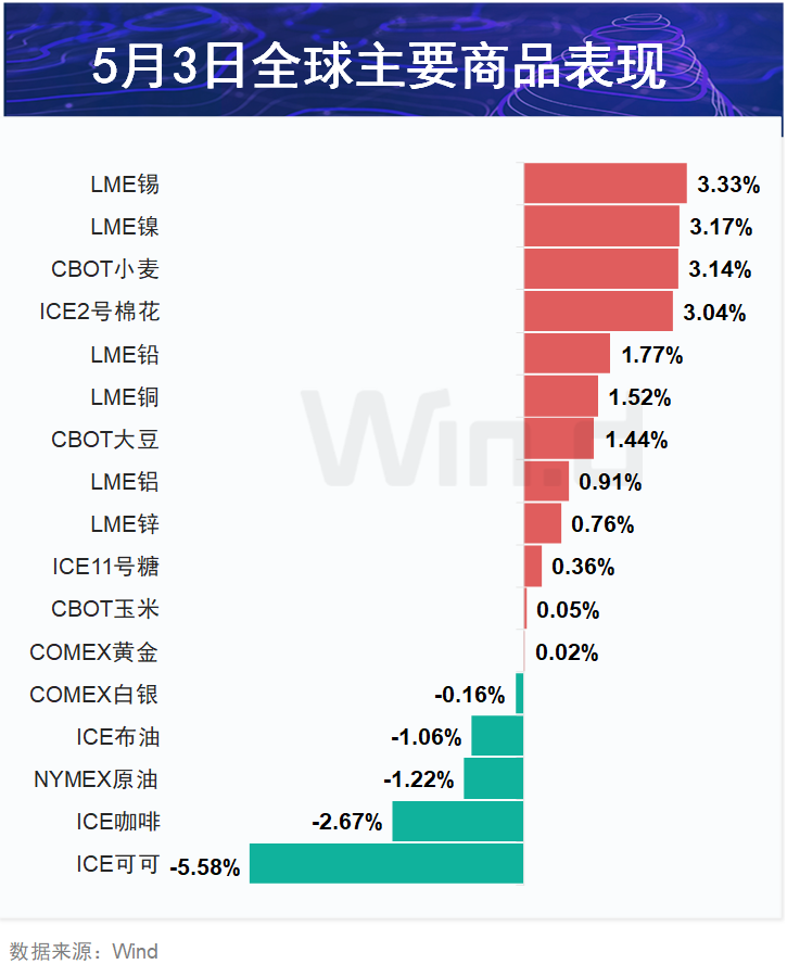 白小姐三肖三期必出一期开奖虎年,实践数据分析评估_定制版TPK47.033