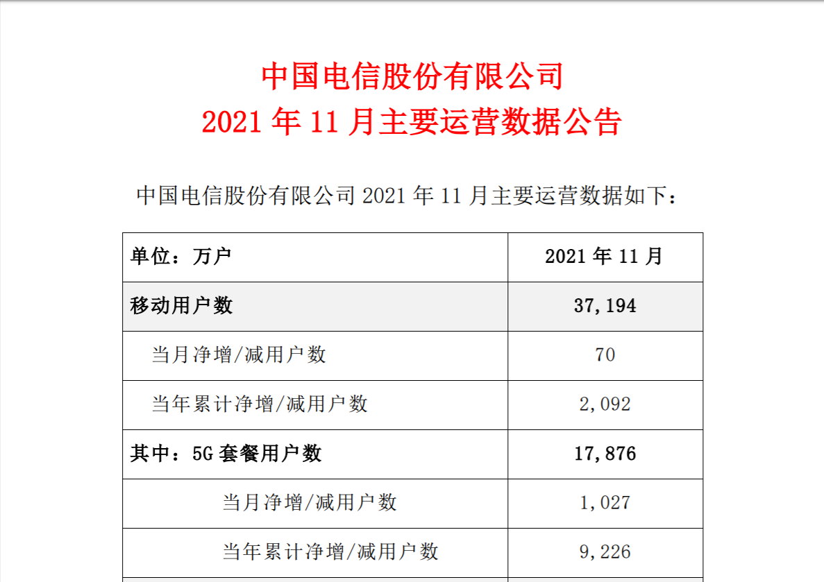 电信最新动态详解，最新消息与操作指南
