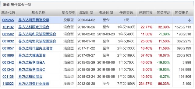 信息传输 第630页