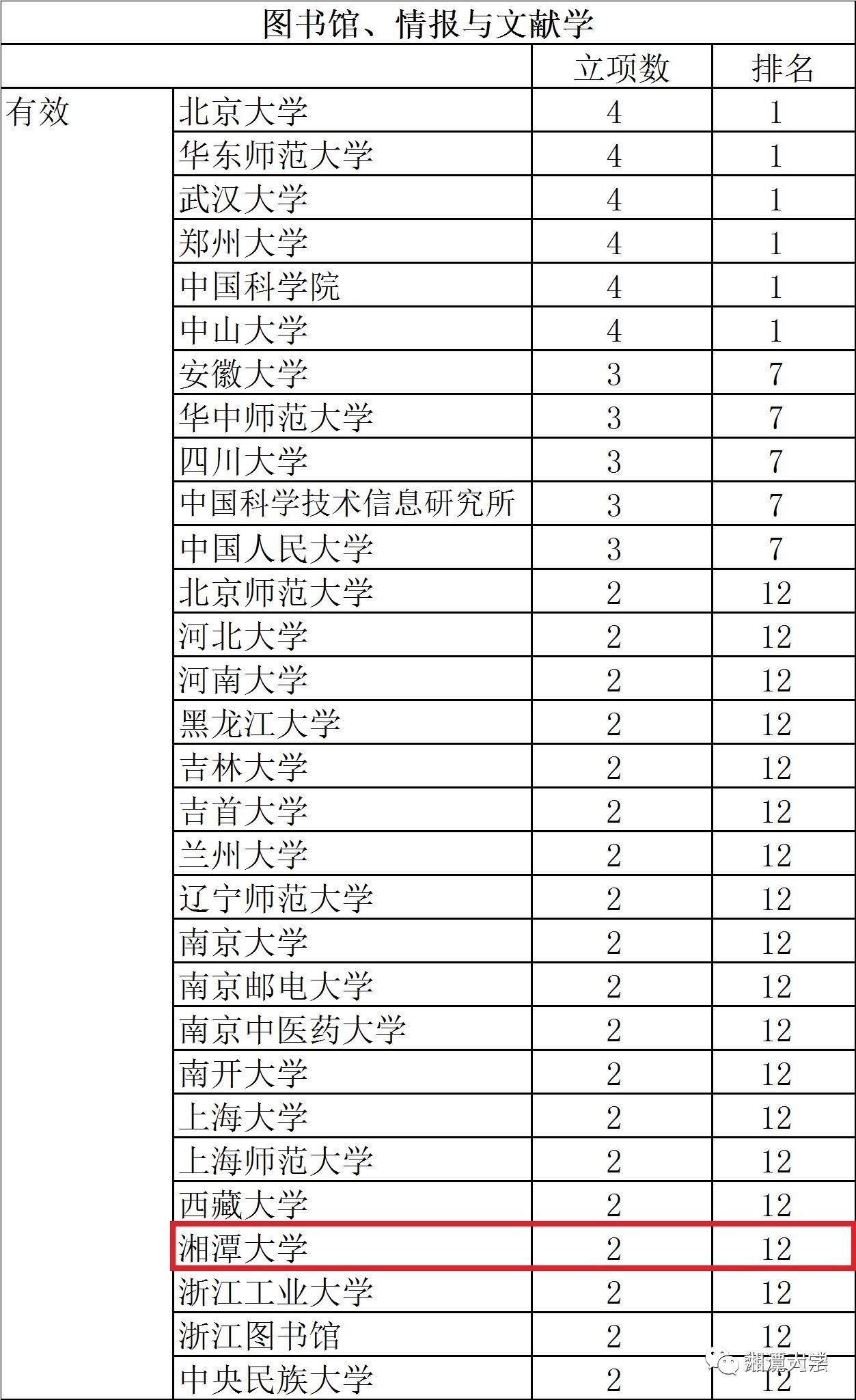 信息传输 第626页